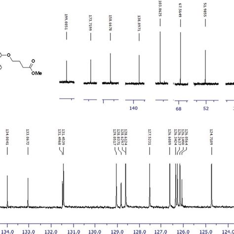 1 H Nmr Spectrum Of Four Carbons Alkyl Chain Analog Of Methyl Ester Of Download Scientific