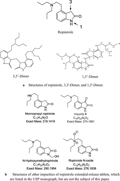 structures  ropinirole  dimer   dimer  structures