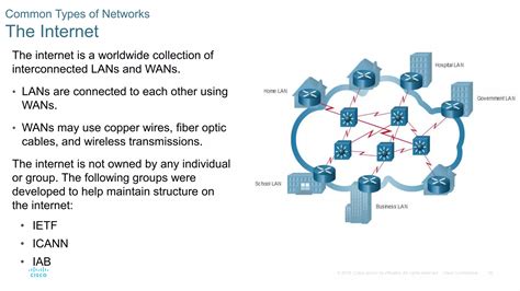 Ccna Introduction To Networks Module Ppt