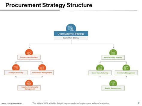Purchasing Goods And Services Process Powerpoint Presentation Slides