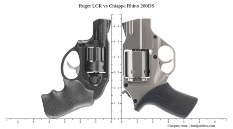 Springfield Hellcat Micro Compact Vs Ruger LCR Vs Smith Wesson Model