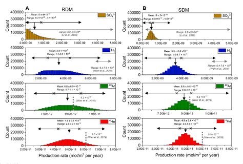 Figure From The Application Of Monte Carlo Modelling To Quantify In