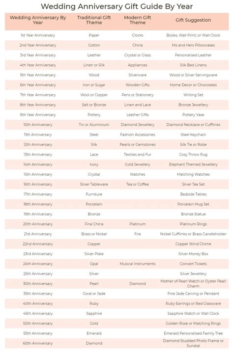 Anniversary Ts By Year Traditional And Modern Ideas