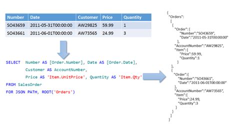 Json Support In Sql Server 2016 {coding}sight