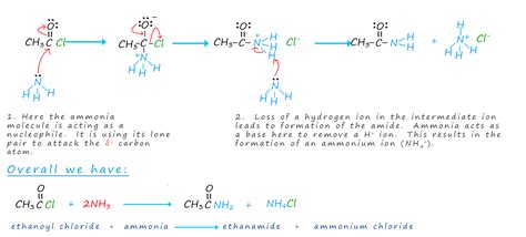 Acid Halides