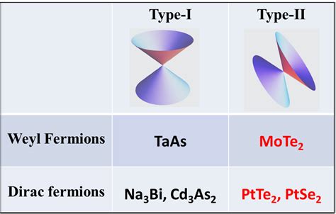 Zhoulabresearchvdw Heterostructure