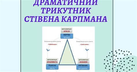 Презентація на тему: Драматичний трикутник Стівена Карпмана ...