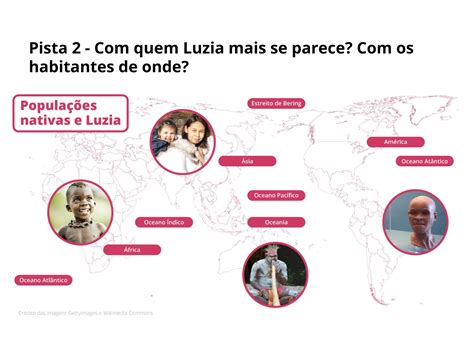 Plano de aula 4º ano Migração para o Brasil país de muitos povos