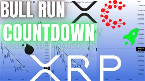 Ripple Xrp And Casper Cspr Price Charts 💣bull Run Countdown Classic