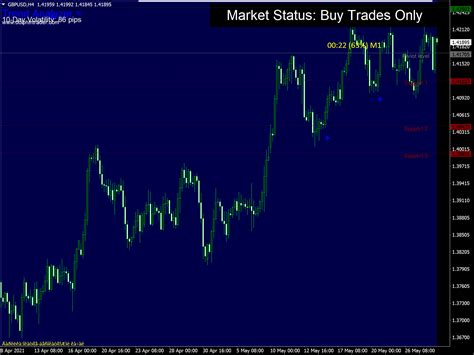 Ultimate Pro Scalper ⋆ Top Mt4 Indicators {mq4 And Ex4} ⋆ Best Metatrader