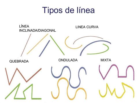 Punto Linea Plano Loteria Line Chart Math