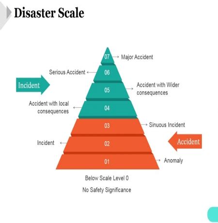 Emergency Preparedness Flashcards Quizlet