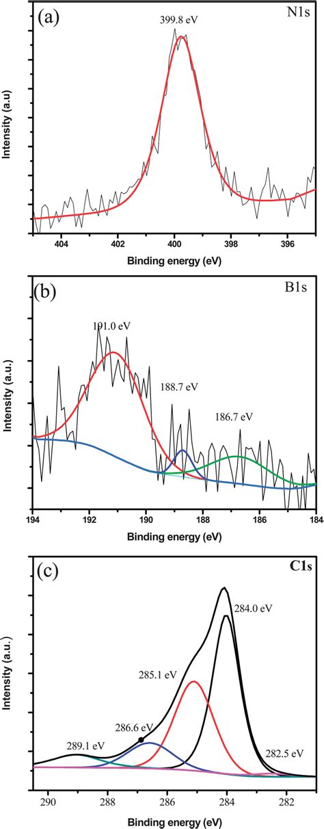 Xps Spectra Showing The A N1s B B1s And C C1s Core Levels