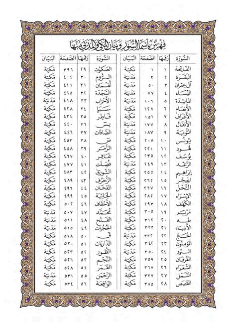 Quran Majeed Surah List Passionlader