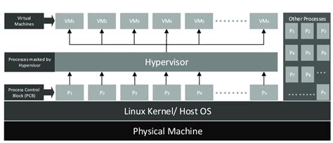 Basic architecture of a cloud compute node. | Download Scientific Diagram