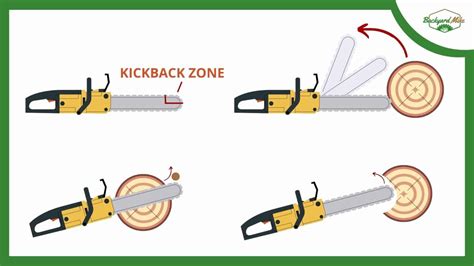 Chainsaw Tips For Beginners Be Quick And Efficient Like A Pro