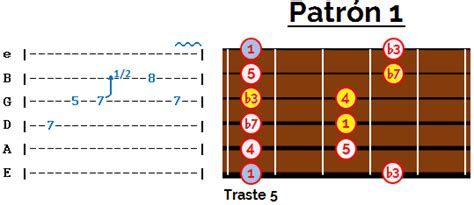 7 Geniales Licks de Blues para Guitarra eléctrica o acústica con PDF