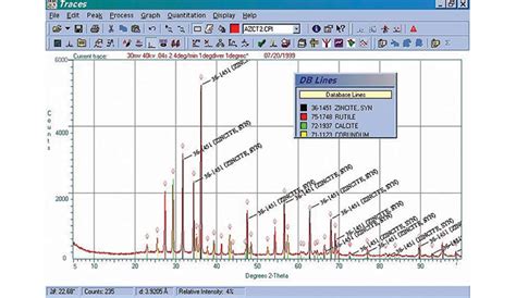 XRD Software | InstruMar