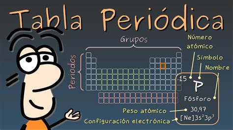 TABLA PERIODICA todo los que necesitas saber Para qué Ruperto