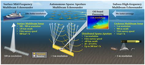 Ocean Floor Topography Cross Section