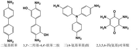 一种自愈共价有机框架基复合膜及其制备方法和应用