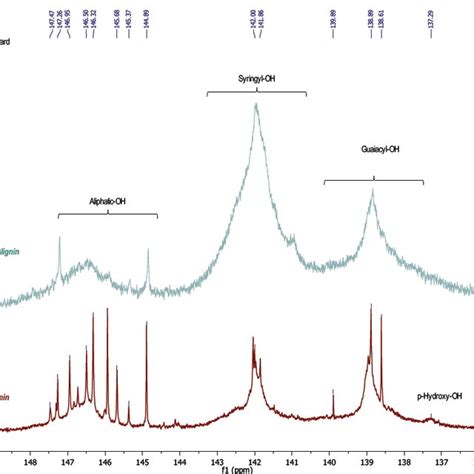 Comparative 31 P Nmr Spectra Of Original Lignin From Bark And Wood