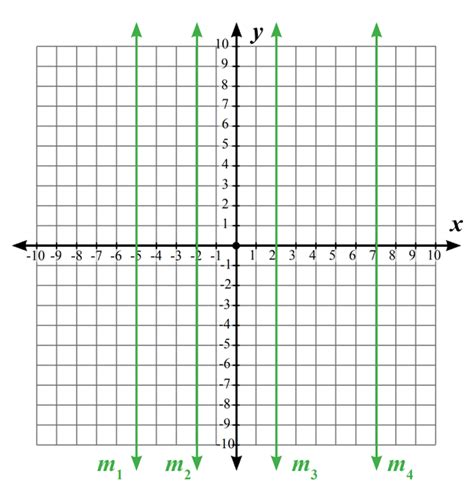 Matematika: Posisi garis terhadap sumbu-x dan sumbu-y