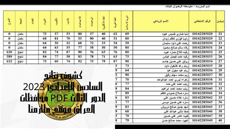 تنزيل كشوف نتائج السادس الإعدادي 2023 الدور الثالث Pdf محافظات العراق