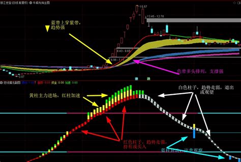 〖短线擒龙战法〗主图副图选股指标 牛熊先知主图短线擒龙副图蓝柱异动选股器 寻找绝佳短线暴涨启动点 通达信 源码通达信公式好公式网