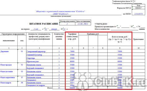 Штатное расписание — образец 2021