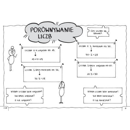 Matematyka Graficzne karty pracy dla szkoły podstawowej Zestaw 2