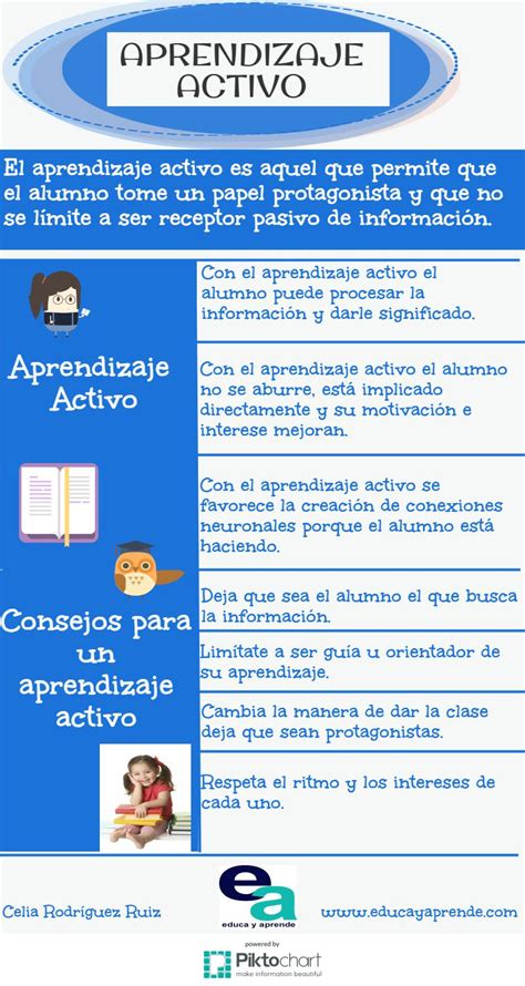 Aprendizaje Activo Infografía educativa Educa y Aprende