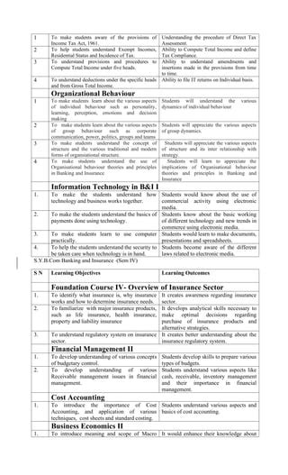 Learning Objectives BBI Of Very Important Pdf