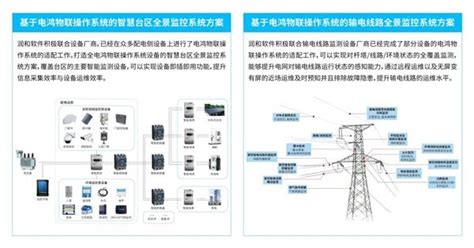 首个国家级电力鸿蒙os发布！首次实现大一统3dm单机