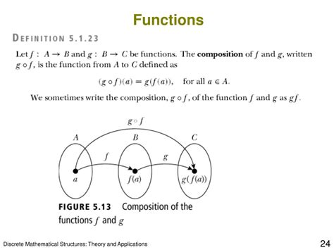 Ppt Chapter 5 Functions Powerpoint Presentation Free Download Id