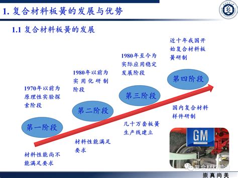 【ppt全文】复合材料板簧结构设计及制备方法 知乎