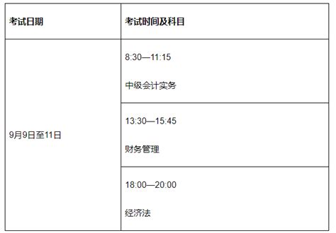 2023年广西中级会计职称准考证打印时间及入口：8月15日前