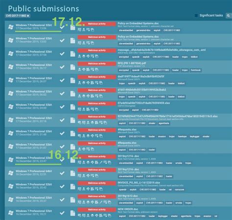 Florian Roth On Twitter Sidewinder Apt Exploiting Cve