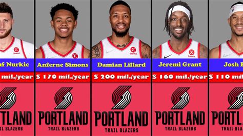 Portland Trail Blazers Top Players Salary YouTube