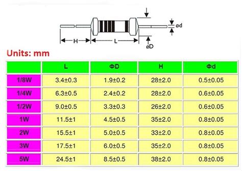 1 6W 1 4W 1 2W 1W 2W 3W Metal Film Resistor 1 Range of Values 10Ω to