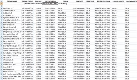 Buy All India Pin Code Directorydatabase 2015 Utilities India