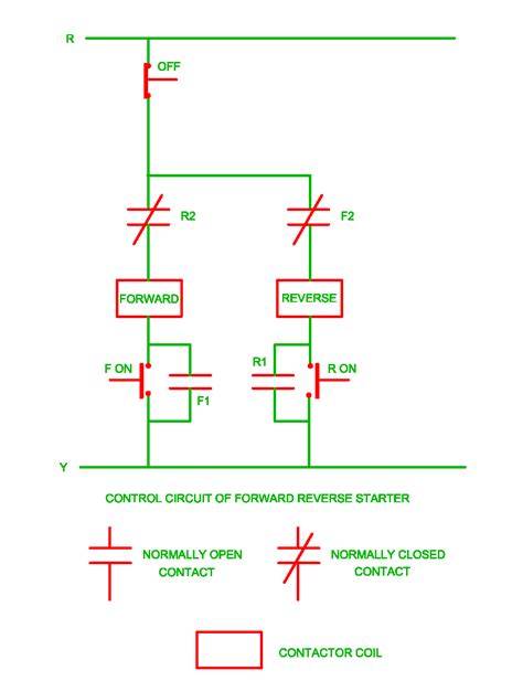 Control Diagram Of Reverse Forward A How To Guide For The Co