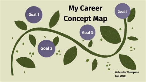 My Career Concept Map By Gabrielle Thompson