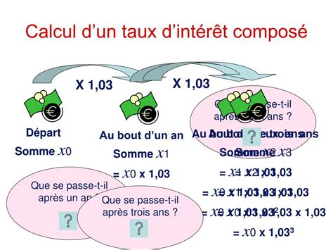 Ppt Retour Sur La Notion De Taux Dint R T Powerpoint Presentation