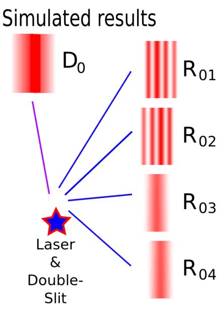 The question of retrocausality