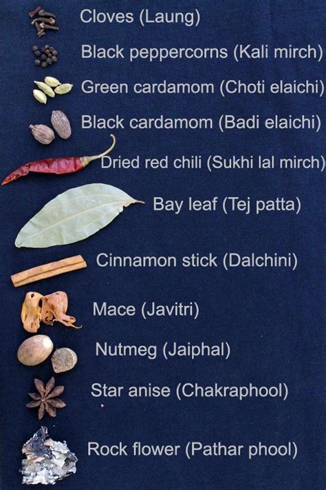 List Of Herbs Spices Names In English Hindi And Other Languages