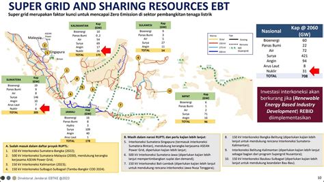 Bob S Effendi On Twitter Nuclear Finally In The Map Indonesia Will