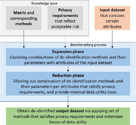 Figure 3 From Threat And Risk Management Framework For Ehealth Iot