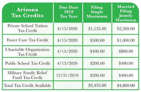 Arizona Tax Credits 2024 Charity Bobbie Paloma