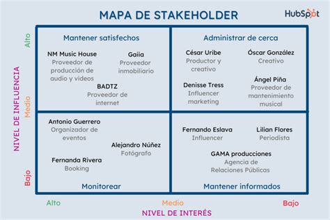 Mapa De Stakeholders De Un Hotel Mapa Mundi Porn Sex Picture